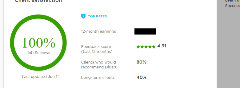 Upwork report of Didarul Islam Bhuiyan